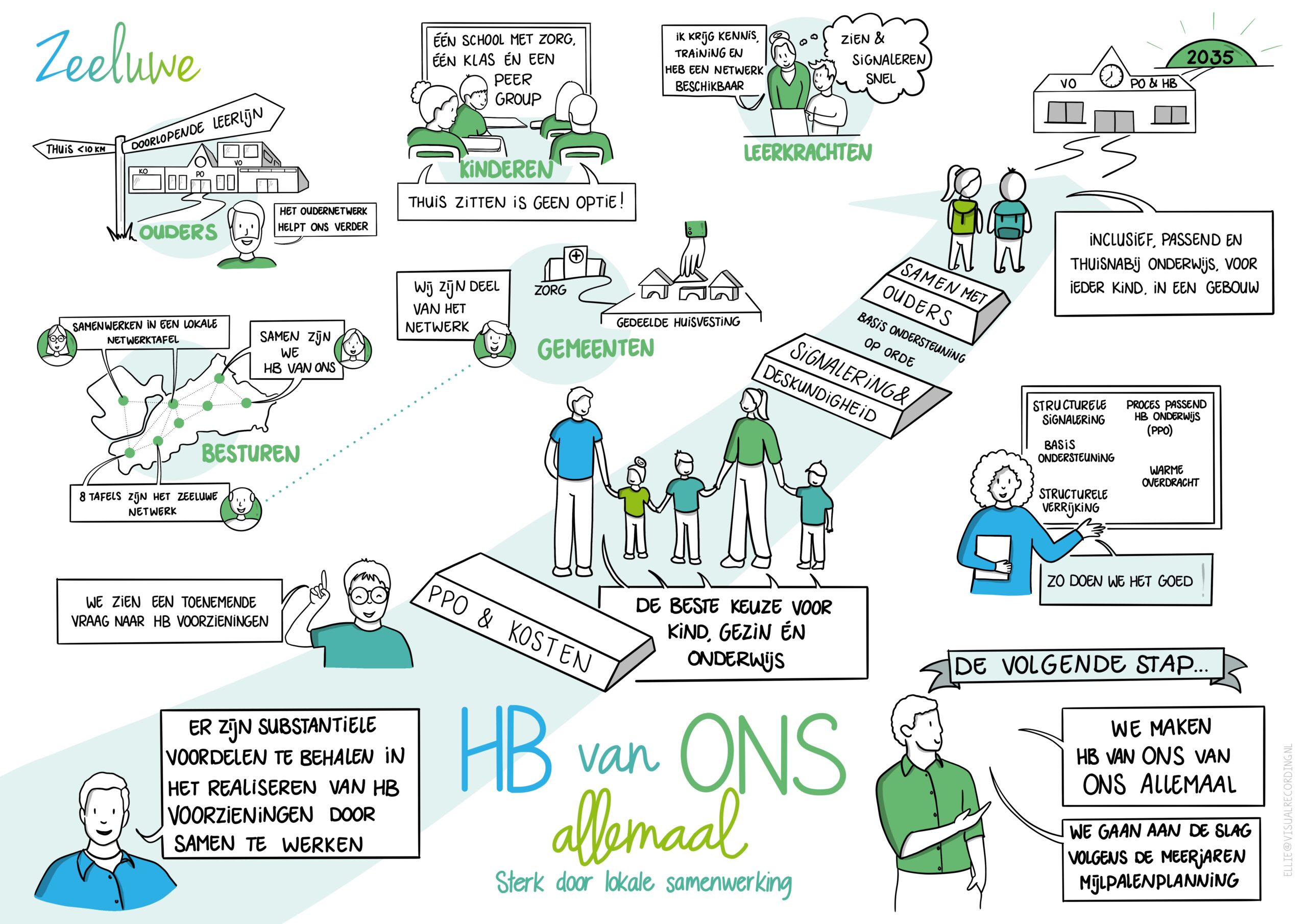 017 Visie HBvanONSallemaal V0.9 20250610 1 Scaled