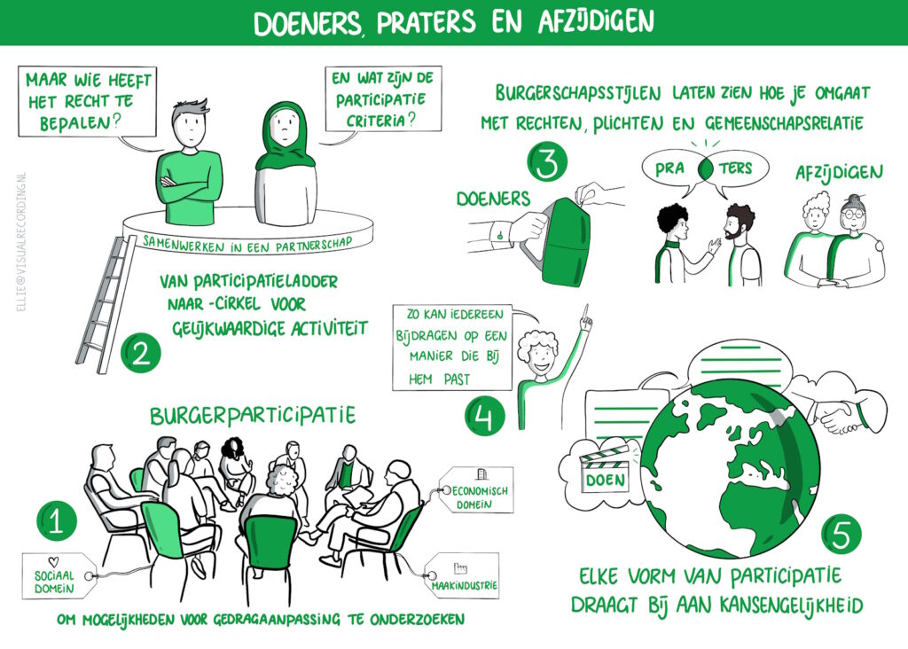 praatplaat voorbeelden doeners, praters en afzijdigen v1.0 20240628 1 praatplaat voorbeelden doeners, praters en afzijdigen v1.0 20240628 1