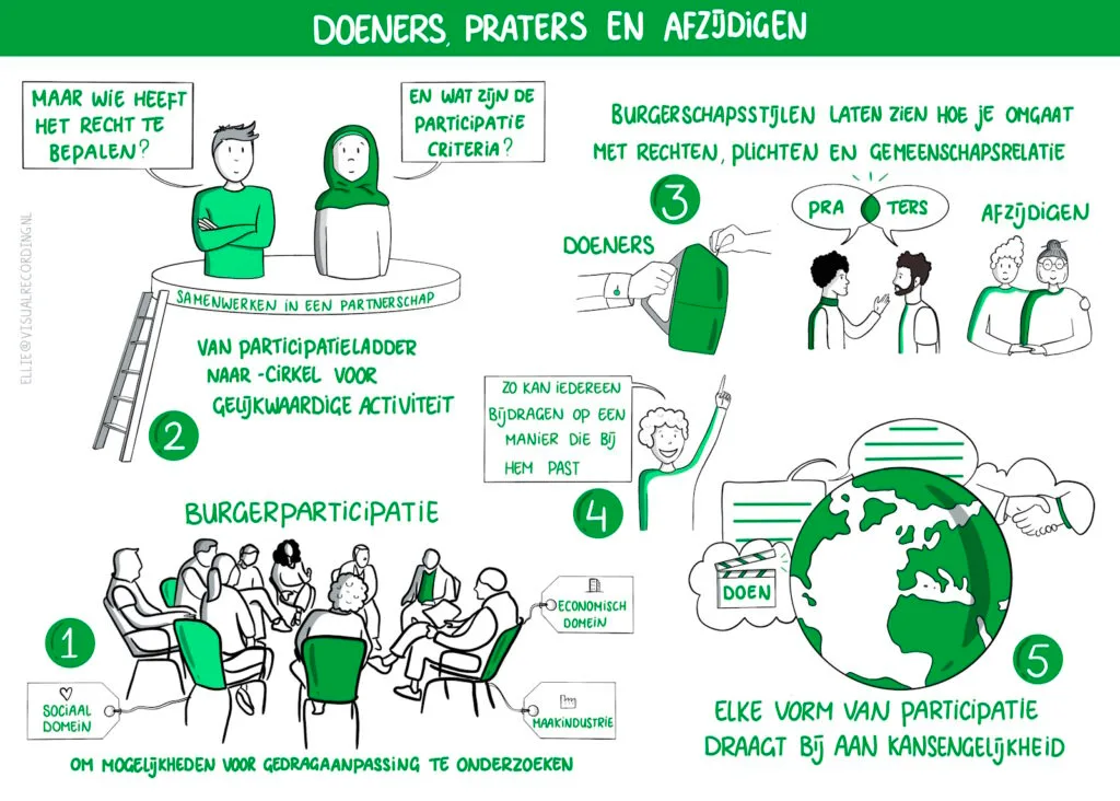 praatplaat voorbeelden doeners, praters en afzijdigen v1.0 20240628 1 praatplaat voorbeelden doeners, praters en afzijdigen v1.0 20240628 1