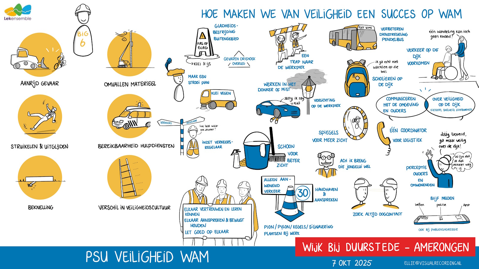 Voorbeeld Zakelijk Tekenen PSU Veiligheid V1.0 20251007 1